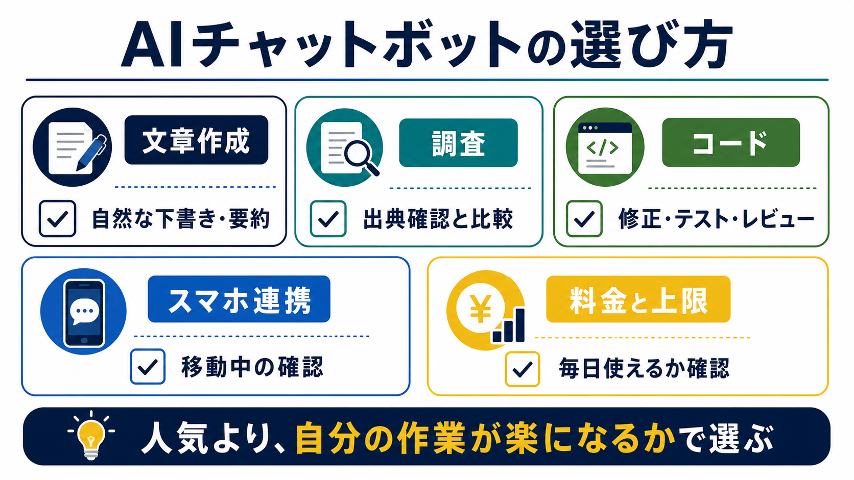 AIチャットボットの選び方を整理したチェックリスト
