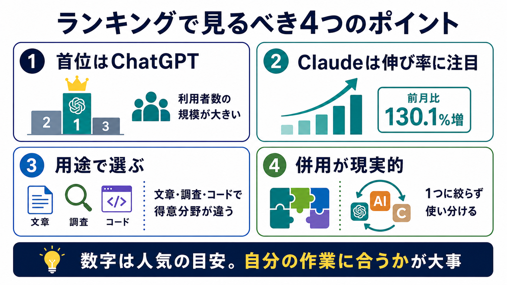 ランキングで見るべき4つのポイント