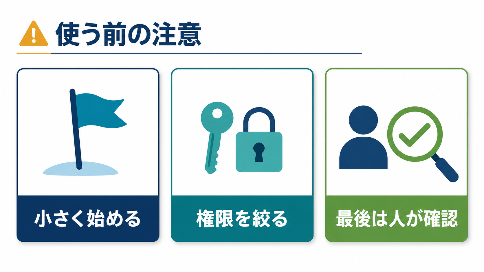 ChatGPT workspace agentsを使う前に、小さく始める、権限を絞る、最後は人が確認するという注意点を整理した画像