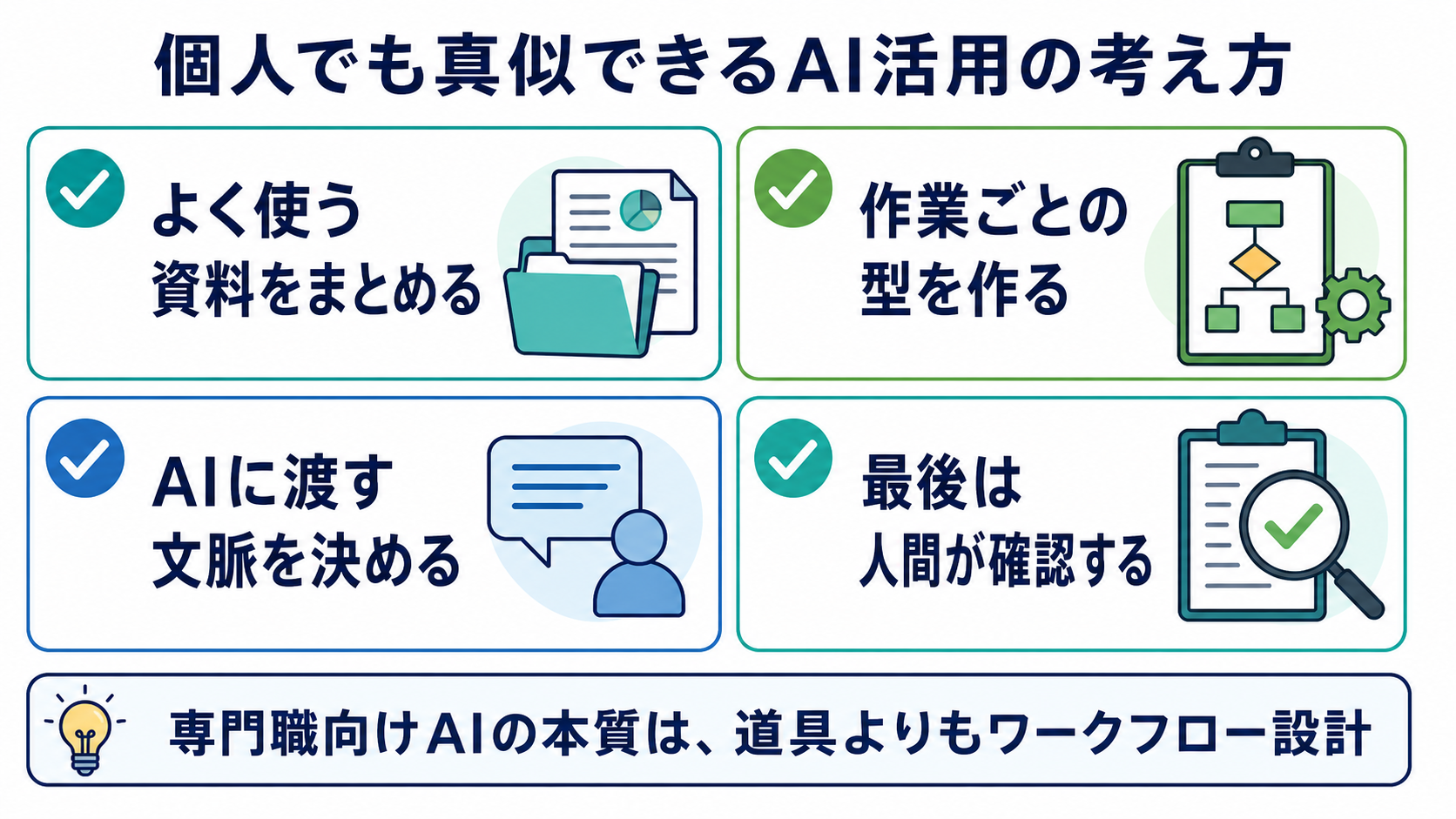 個人でも真似できるAI活用の考え方を整理した画像