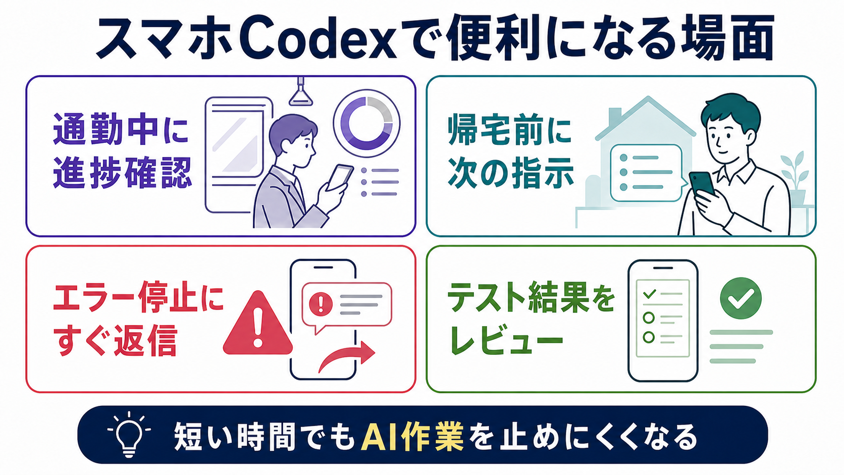 スマホCodexで便利になる場面を整理した画像
