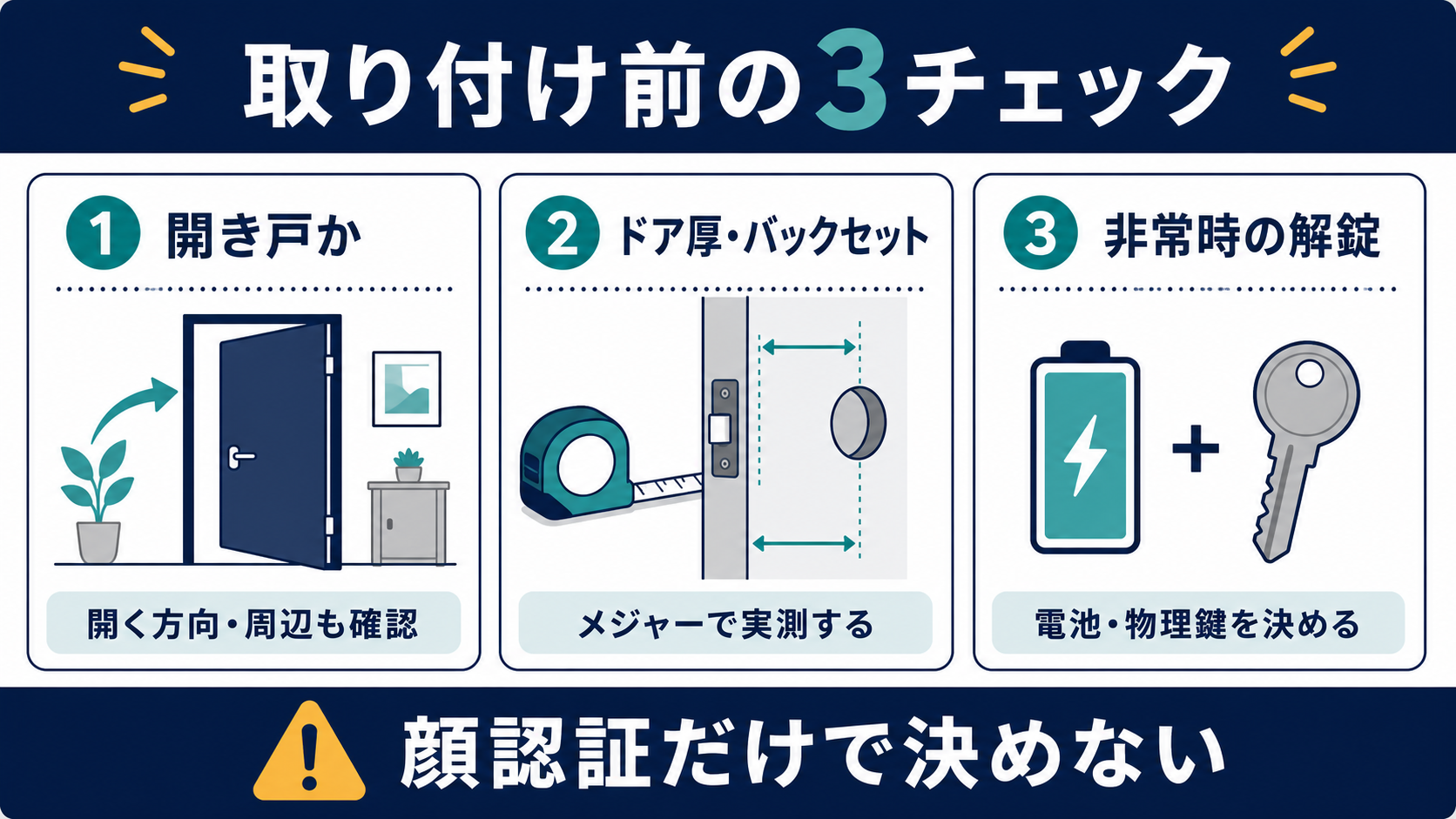 顔認証スマートロックを取り付ける前に確認する開き戸、ドア厚、非常時の3項目