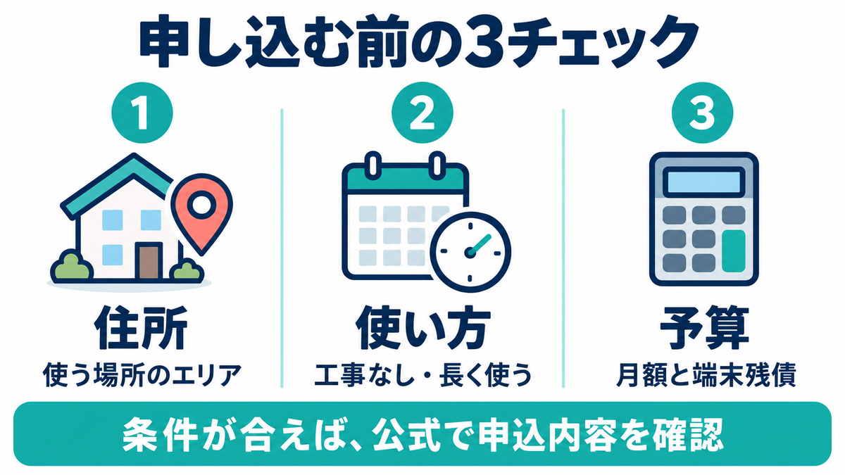 GMOホームWi-Fiを申し込む前に、利用住所、使い方、月額と端末残債を確認する3項目