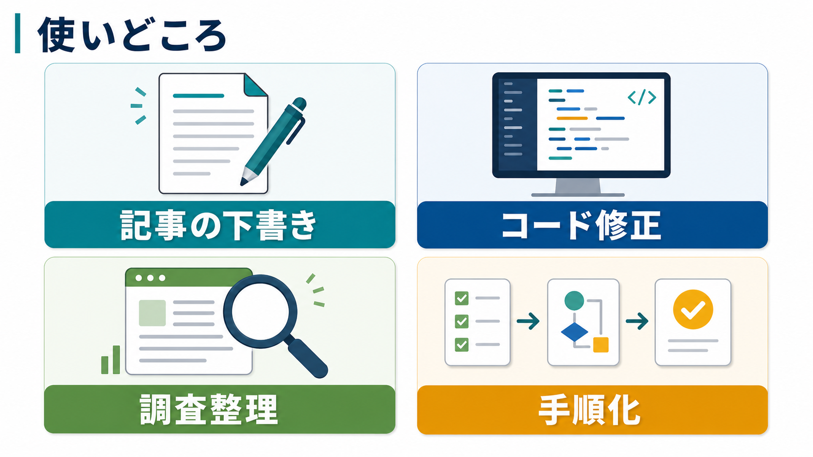 GPT-5.5の使いどころ。記事の下書き、コード修正、調査整理、手順化の例