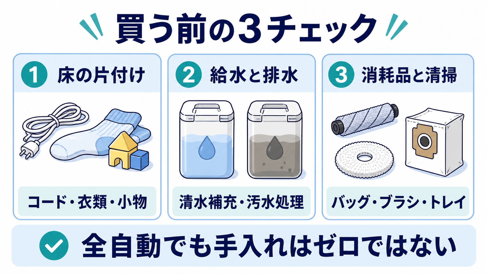 Freo Z10を買う前に確認する床の片付け、給排水、消耗品と清掃