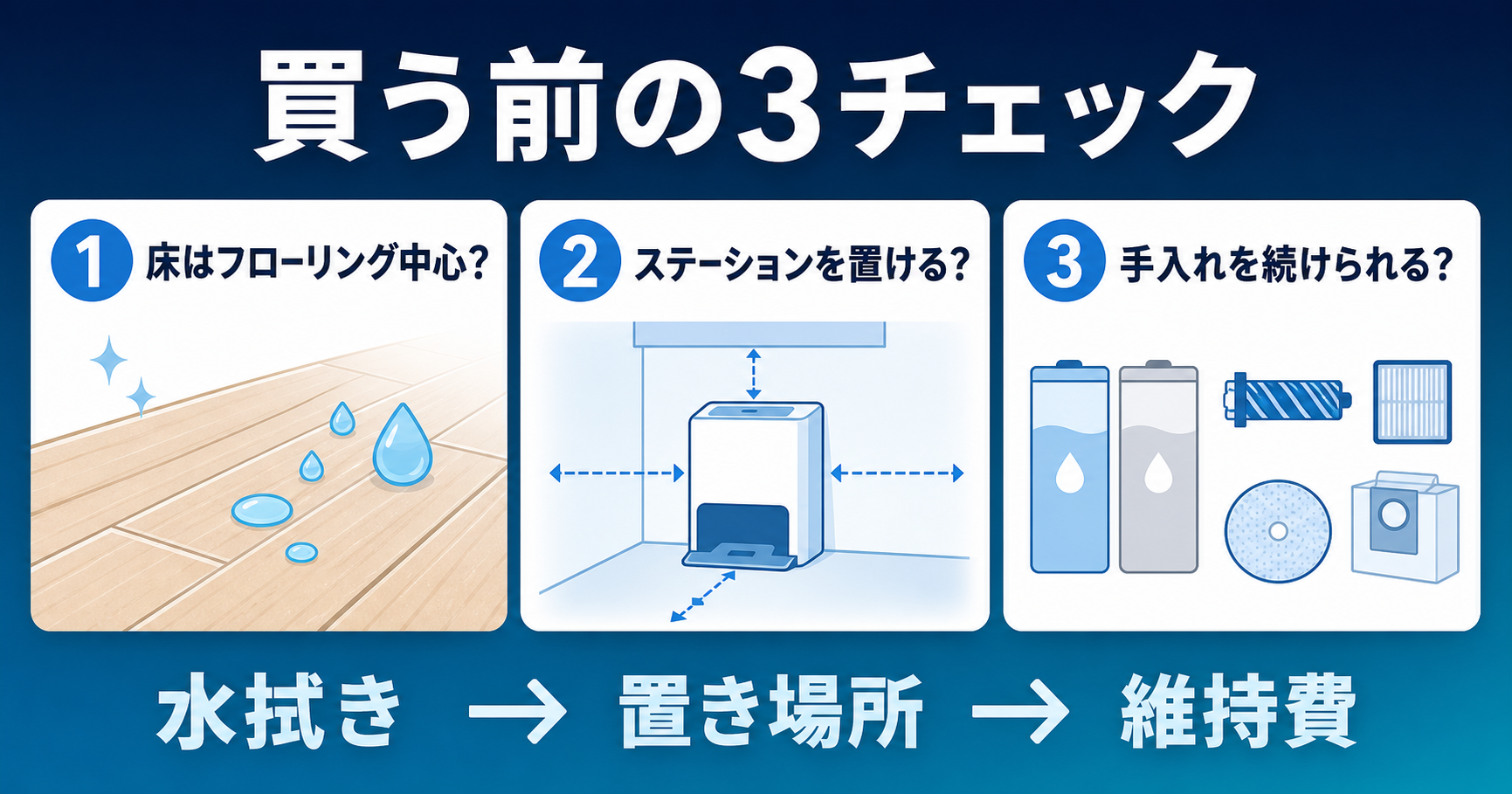 ロボット掃除機を買う前の3チェック