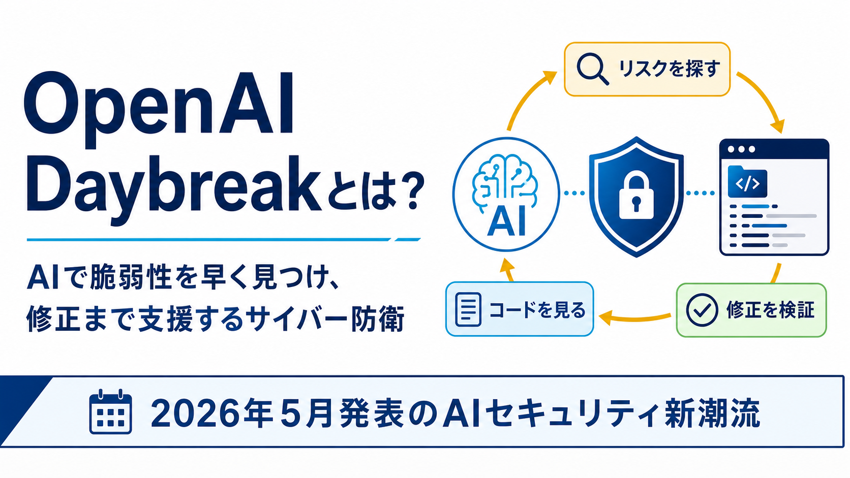OpenAI Daybreakとは？AIが脆弱性発見と修正を支援する新しいサイバー防衛をやさしく解説