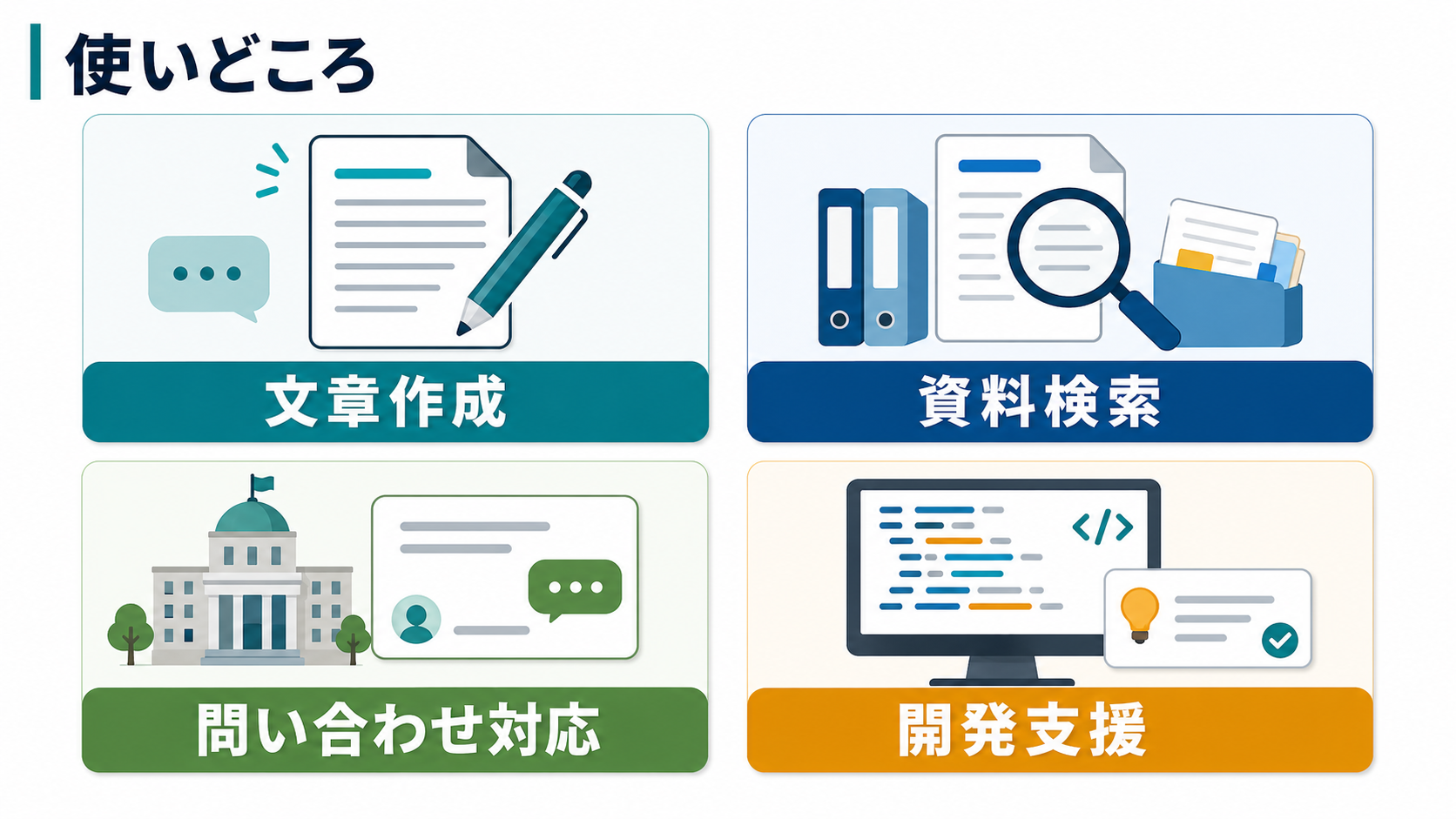 FedRAMP Moderate取得で広がりそうな文章作成、資料検索、問い合わせ対応、開発支援のイメージ