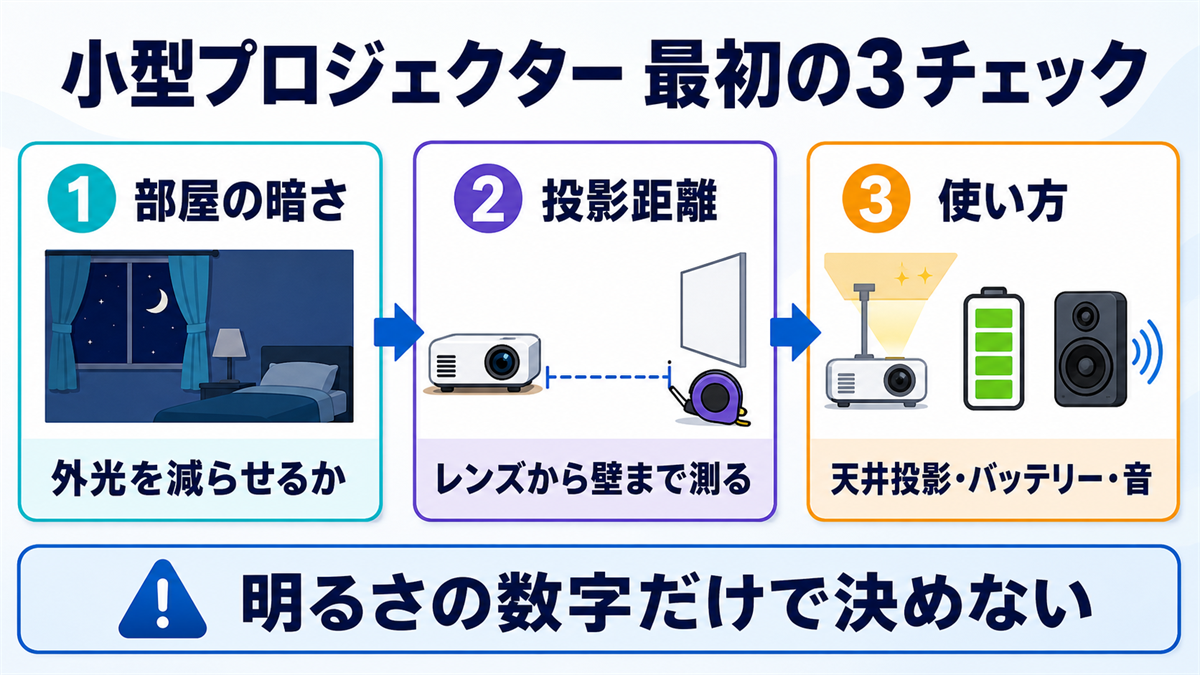 小型プロジェクターを部屋の暗さ・投影距離・使い方で選ぶ3チェック