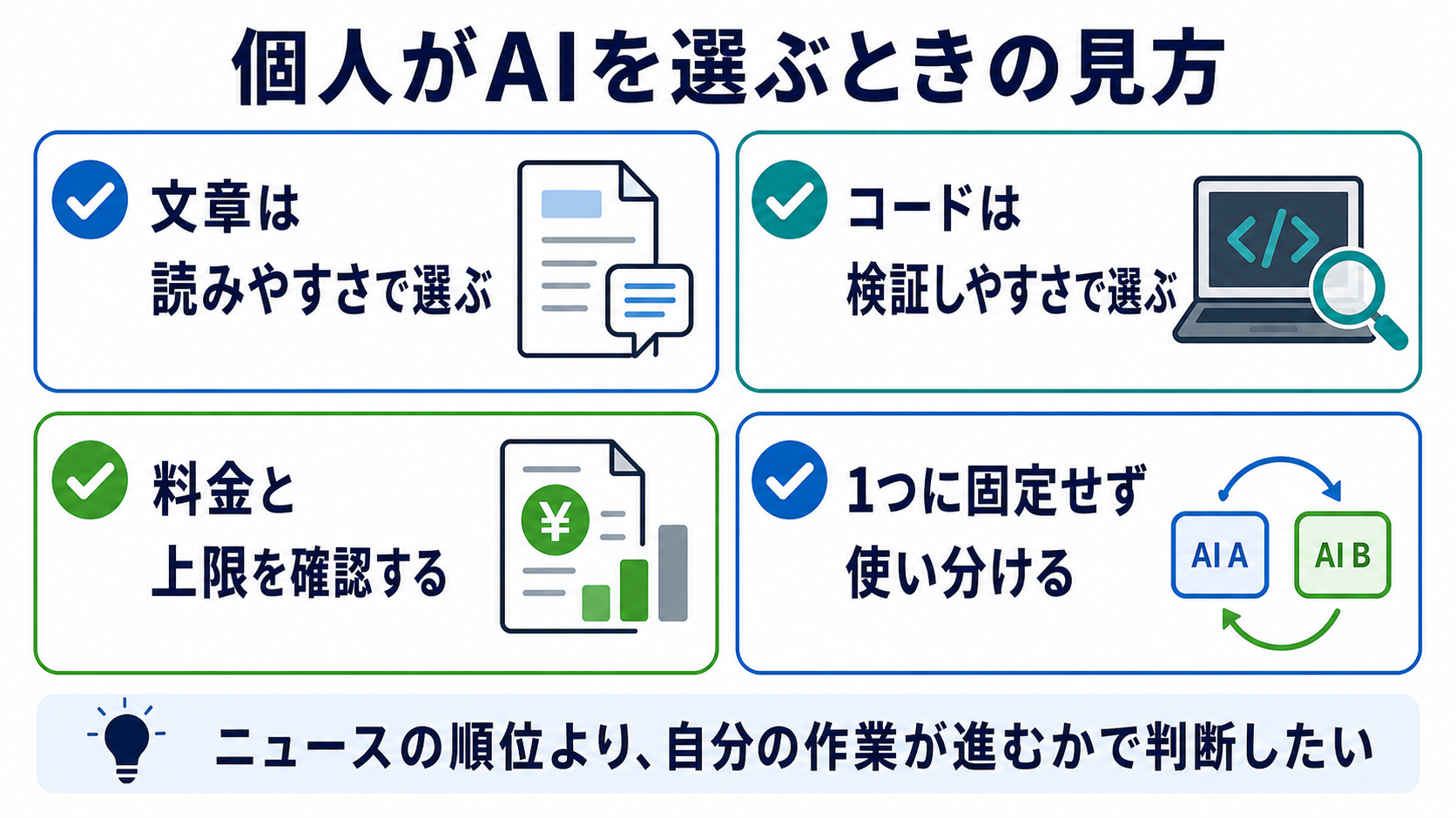 個人がAIを選ぶときの見方を整理した画像