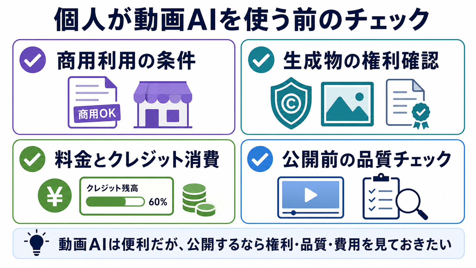 個人が動画AIを使う前のチェックリスト