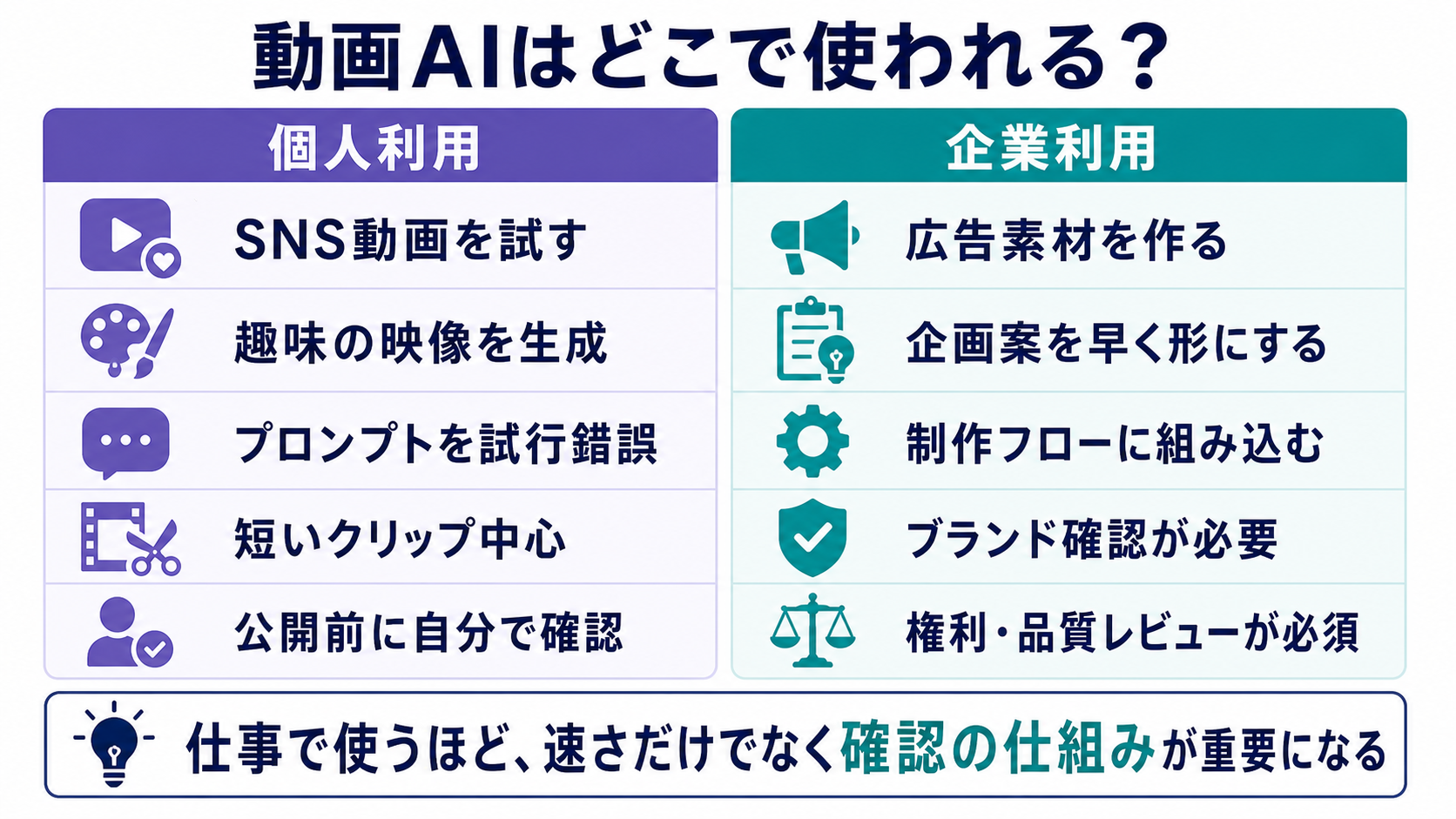 動画AIの個人利用と企業利用の違い