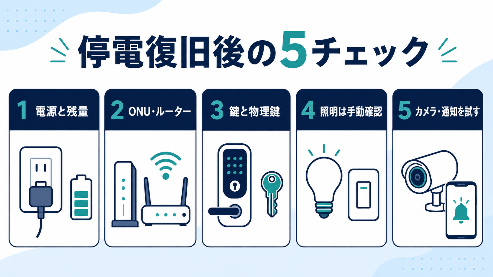 停電復旧後に、電源・ONUとルーター・鍵・照明・カメラ通知を順に確認する5チェック