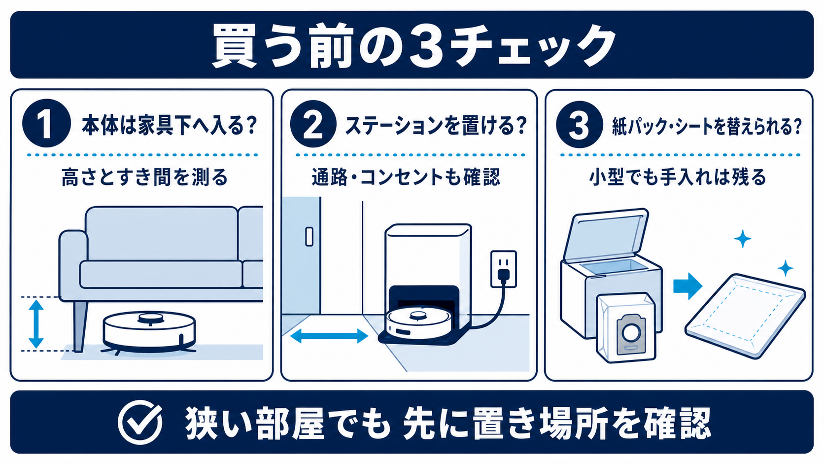 小型ロボット掃除機を買う前に確認する家具下、ステーション、消耗品の3項目