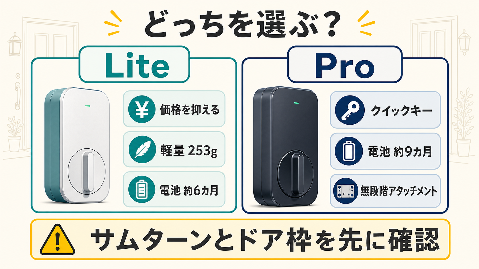 SwitchBotロックLiteは価格・軽さ、ロックProはクイックキー・電池寿命・無段階アタッチメントで選ぶ判断図