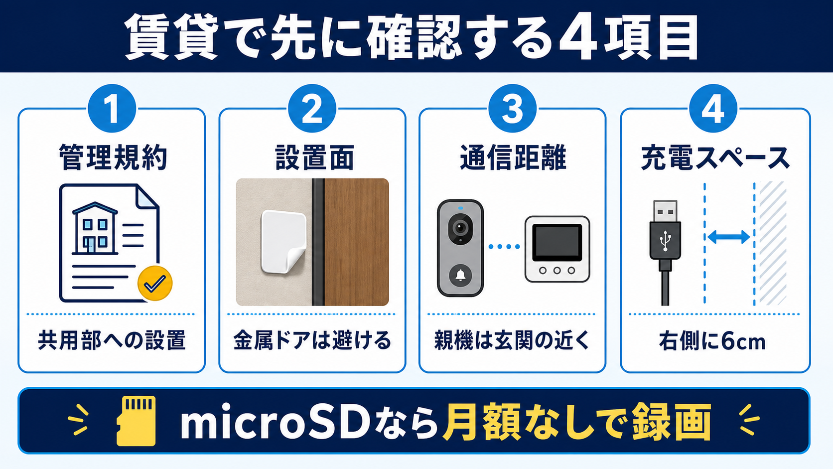 賃貸へスマートテレビドアホンを設置する前に管理規約、設置面、通信距離、充電スペースを確認する4項目